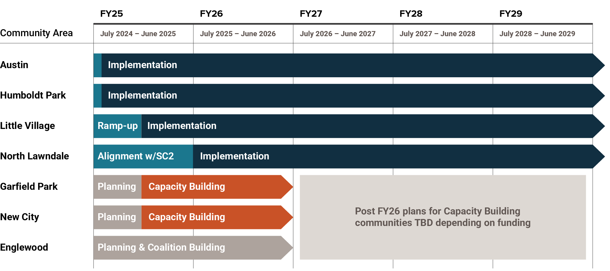 Calendar of SC2 Planning