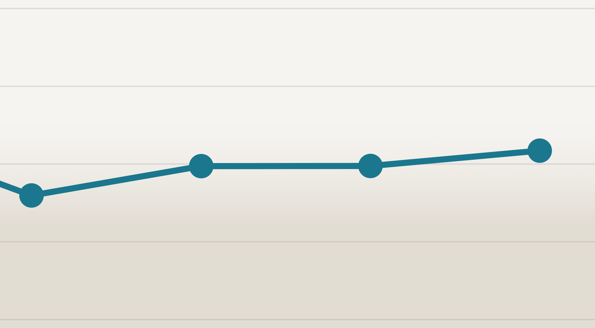 Illustration of simple line graph