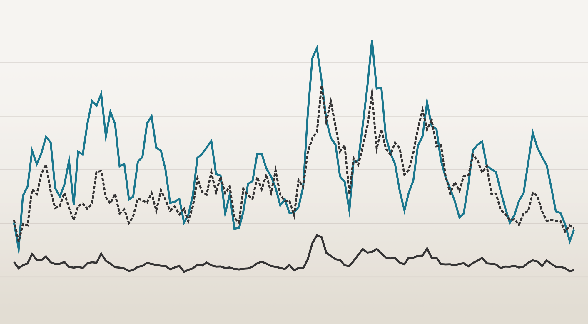 illustration of line graphs