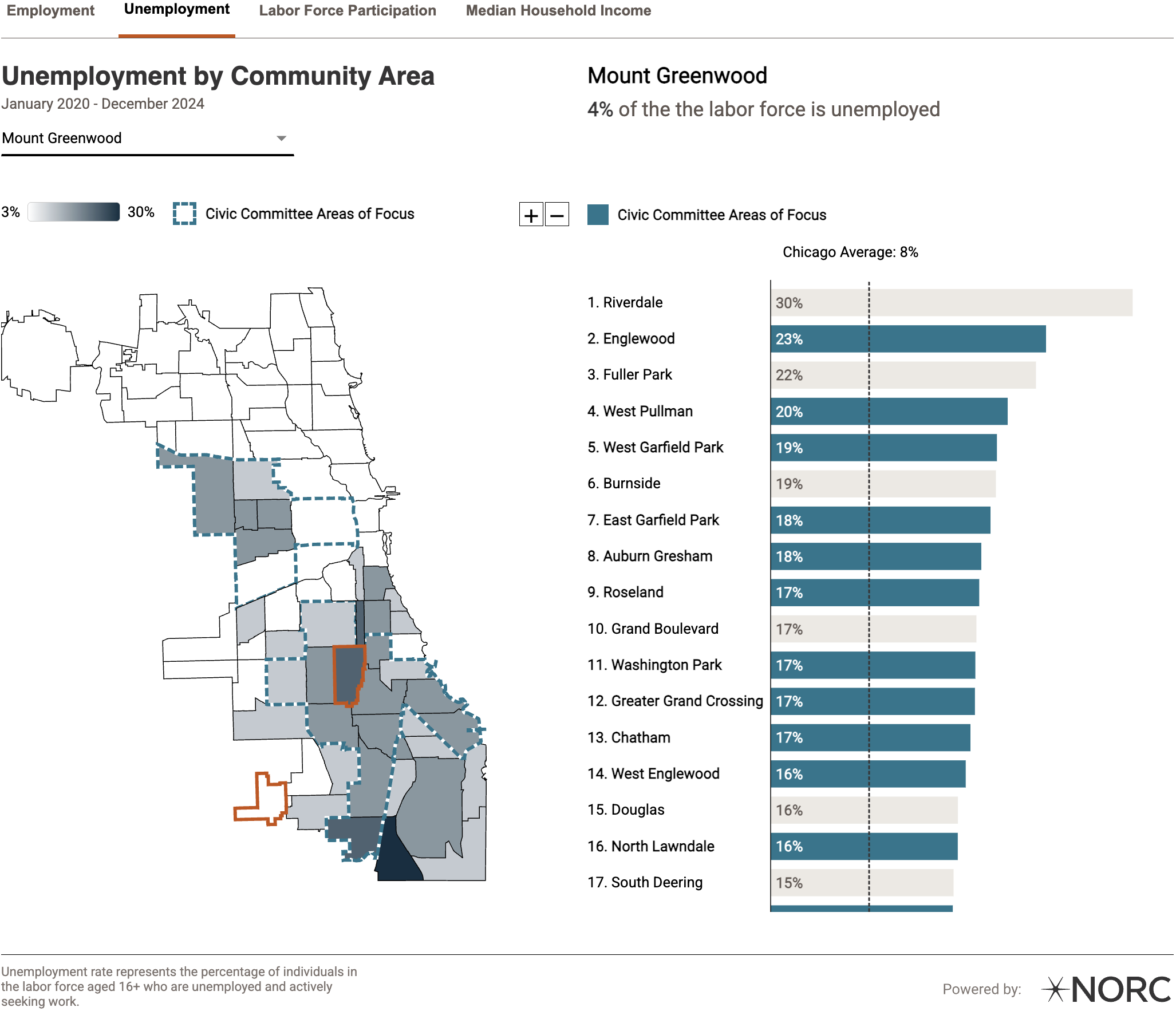 Screenshot of Map of Unemployment in Chicago by Community Area