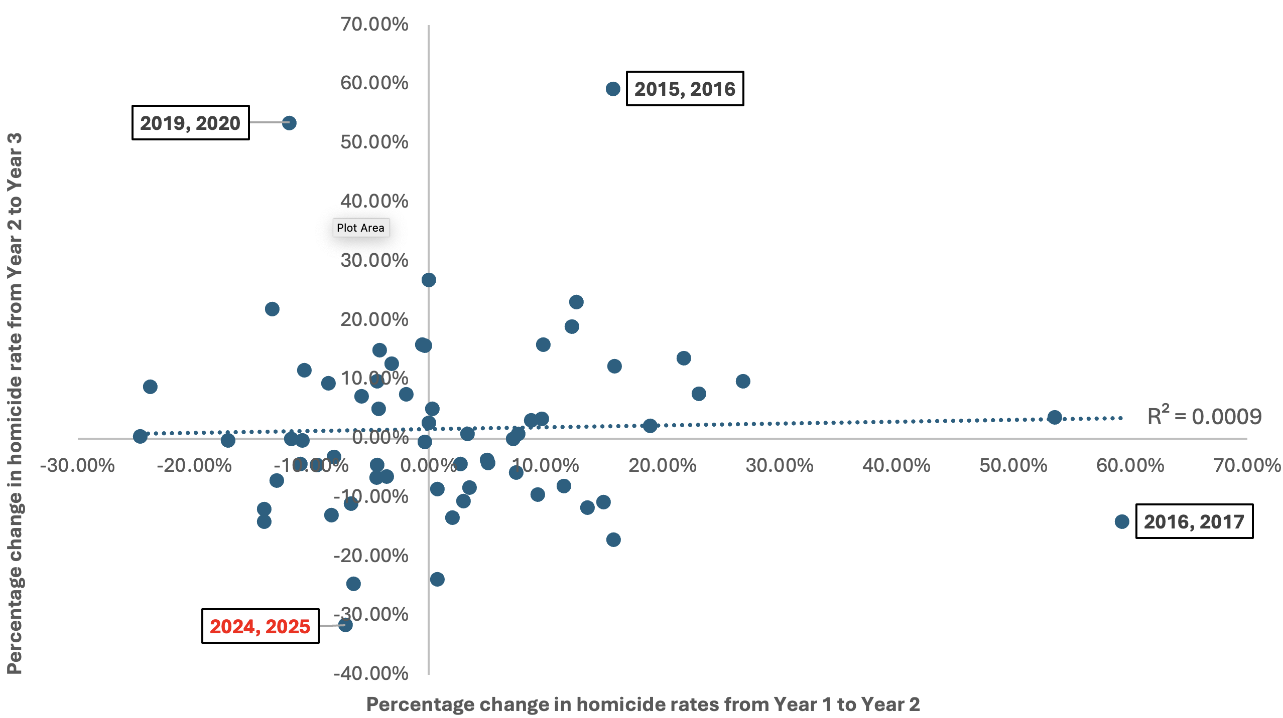 Scatterplot 
