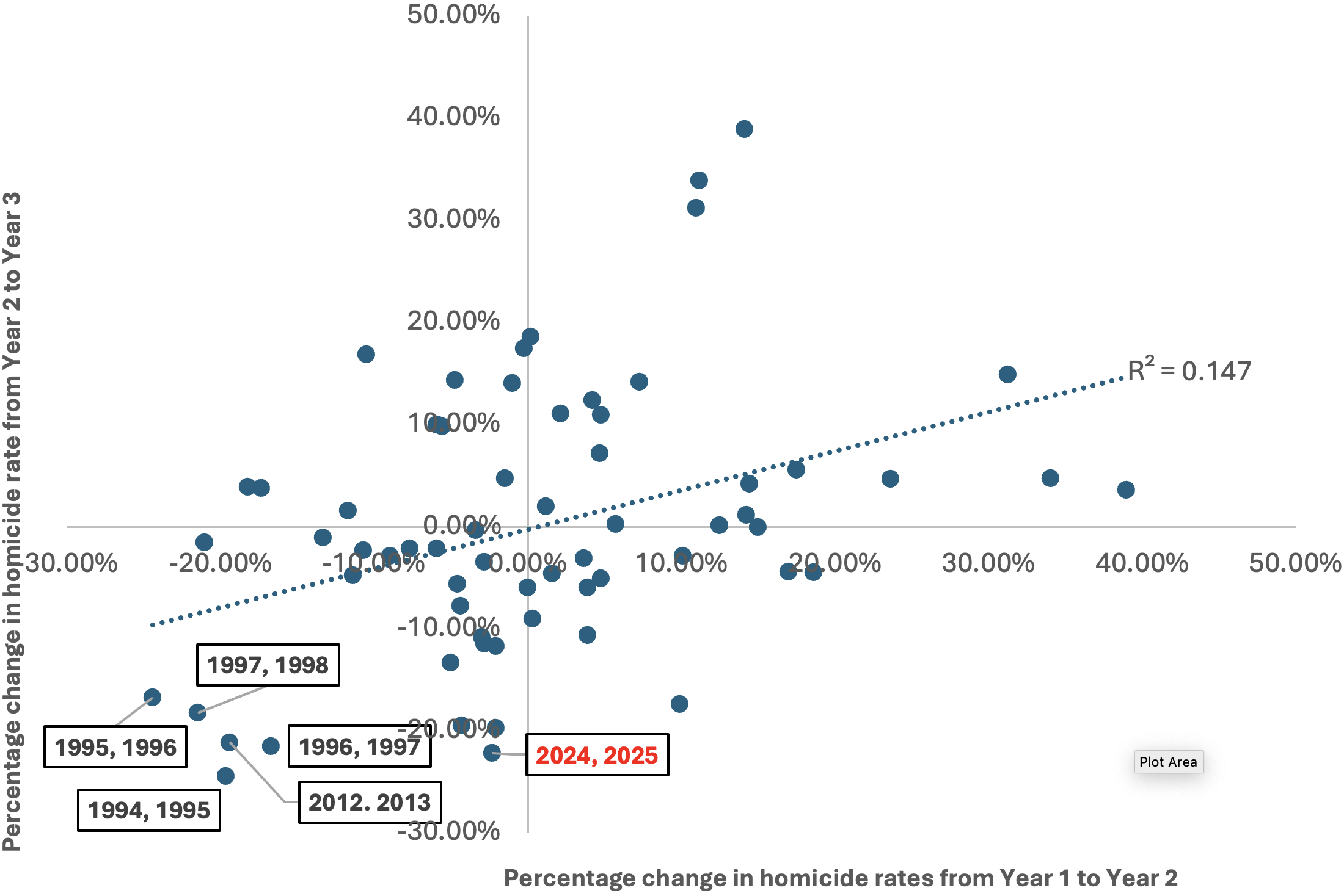 Scatterplot